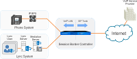 avvoip-Lync-Interworking-with-IP-PBX1-620x266