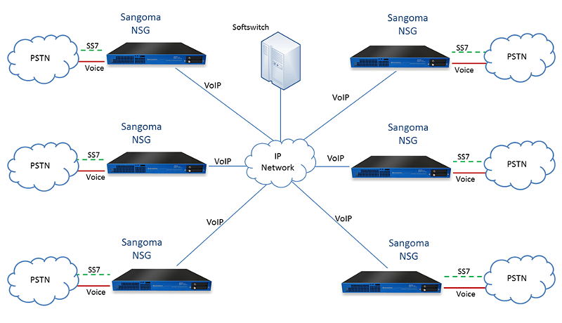 Solution-Low-cost-longdistance-cropped