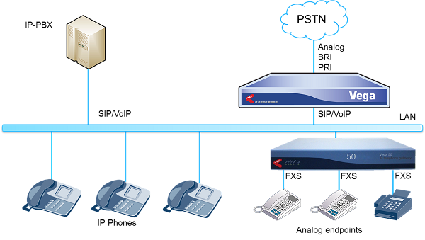 avvoip-Legacy-Equipment-Connectivity-for-IP-PBX