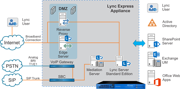 avvoip-Lync-Interworking-with-IP-PBX-V1-2